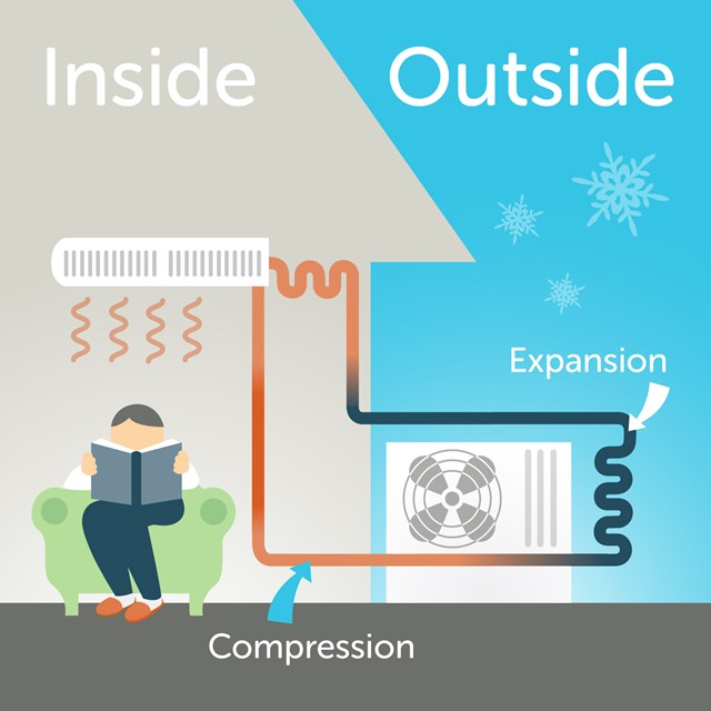 11diagram showing the air flow from outside to inside with an air source pump